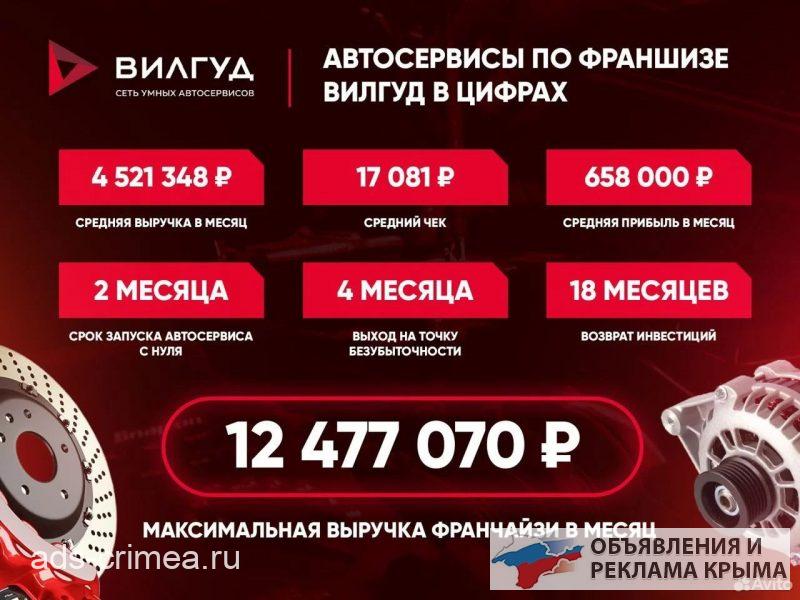 Франшиза автосервиса Вилгуд